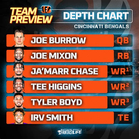 Cincinnati Bengals Rb Depth Chart 2023