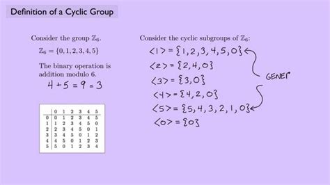 Abstract Algebra Group - Mature Teen Tube