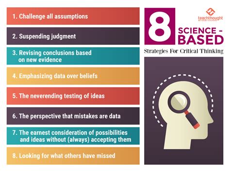 Science-Based Strategies For Critical Thinking