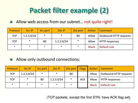 PPT - Network Security: Protocol Analysis, Firewalls PowerPoint ...