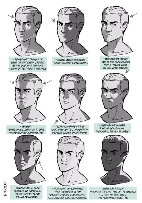 Image result for face shadows reference drawing | Luz y sombra dibujo ...