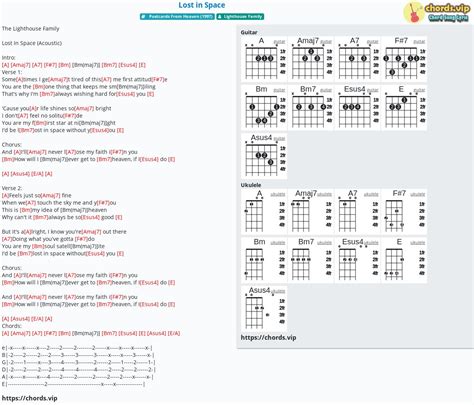 Hợp âm: Lost in Space - cảm âm, tab guitar, ukulele - lời bài hát ...