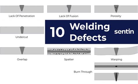 Projection Welding Defects