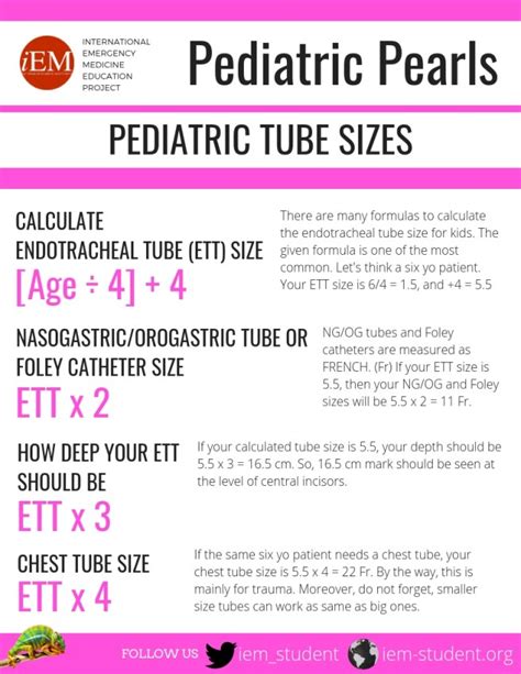 tube sizes Archives – International Emergency Medicine Education Project