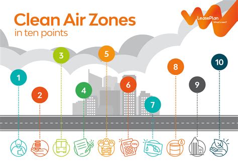 Answers to the main questions about Clean Air Zones - LeasePlan Insights