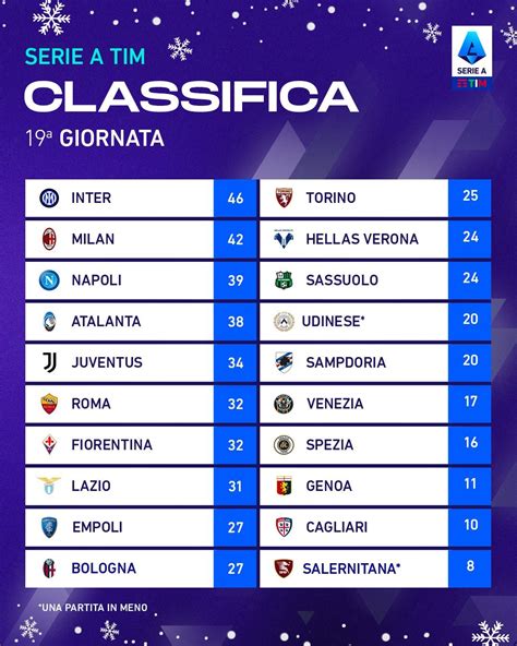 Serie A Standings - Image to u