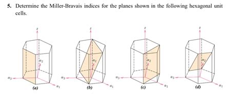 Solved 5. Determine the Miller-Bravais indices for the | Chegg.com