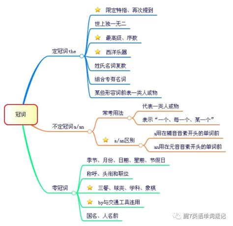 英语语法第3期-冠词_ 冠词