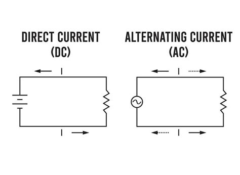 DC Voltage | Understanding Direct Current Voltage Concepts