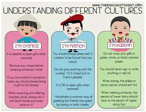 Understanding different cultures... | Cultural Differences | Pinterest