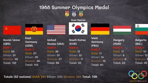 1988 Summer Olympics Medal - YouTube