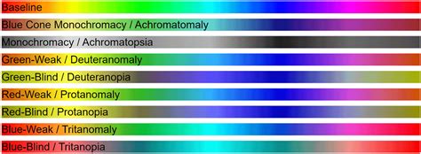 Is achromatomaly the same as blue cone monochromacy? (I have many questions.) : r/ColorBlind