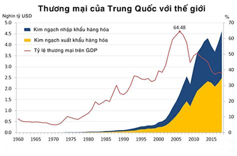 Nền kinh tế Trung Quốc những năm gần đây như thế nào