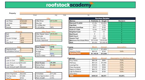 Get organized: A free rental property Excel spreadsheet