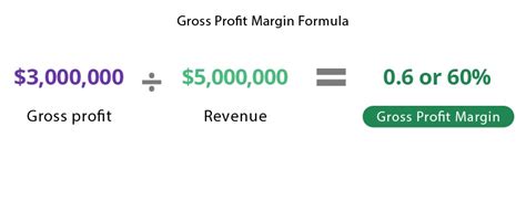 Profit Margin Equation Finance - Tessshebaylo