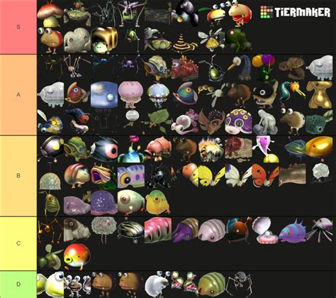 Pikmin Enemies Tier List (Community Rankings) - TierMaker