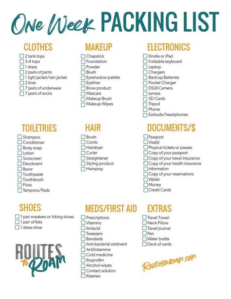 What to Pack for a Week Long Trip | Packing list for travel, Travel packing checklist, Printable ...