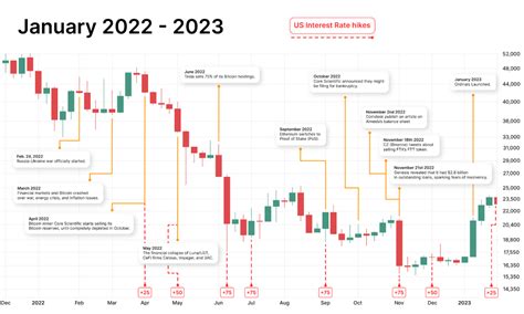 Bitcoin Price History: 2009 - 2024 - Bitcoin Magazine - Bitcoin News ...