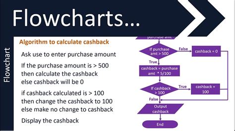 Igcse Computer Science Flowchart Questions - makeflowchart.com