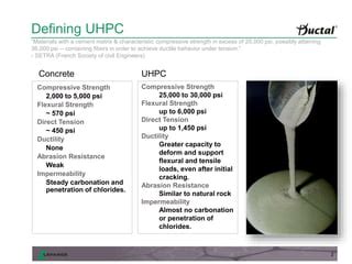 Ductal architecture presentation | UHPC | Precast concrete | PPT