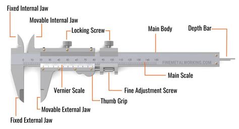 Definition And Parts Of A Vernier Caliper | My XXX Hot Girl