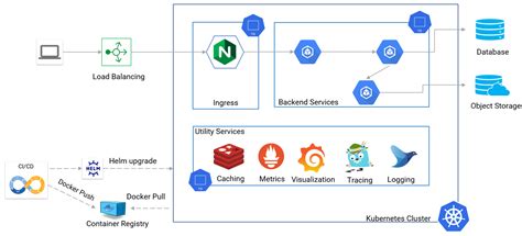 Deploying a RESTful Spring Boot Microservice on Kubernetes - Techdozo