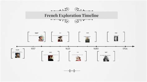 French Exploration Timeline by Jett Smith on Prezi