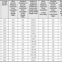 Chipboard Thickness Conversion Chart - Best Picture Of Chart Anyimage.Org