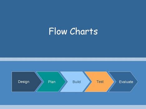 Easy Ways to Make Flow Charts in PowerPoint 2013 – RIGHT ya LEFT