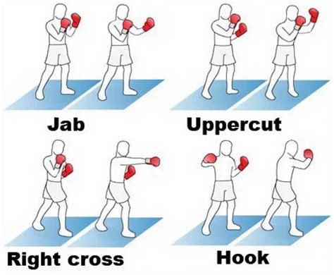 Boxing Punches Diagrams