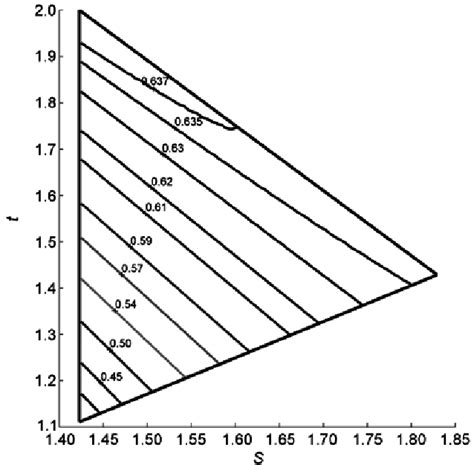 Performance chart of GTI. | Download Scientific Diagram