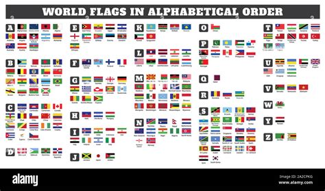 Alphabetical Order National Flags Of The World / Alphabetical list of ...