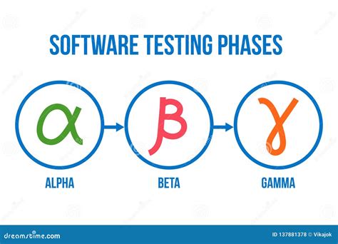 Software Testing Phases, Alpha, Beta, Gamma Testing, Linear Icon Set, Vector Collection Stock ...