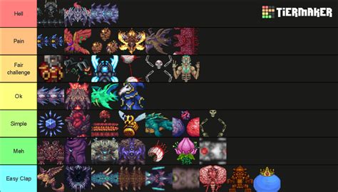 Terraria Calamity Mod Bosses Tier List (Community Rankings) - TierMaker