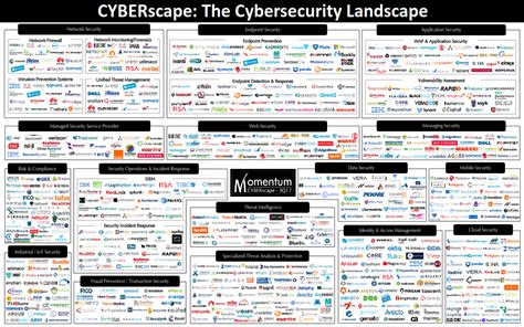 The Cybersecurity Mega Cycle Aftermath | Optiv