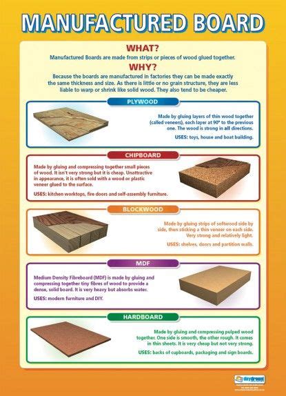 Types Of Wood: Types Of Wood Ks3