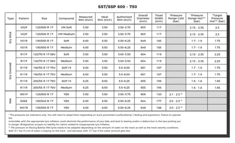 Track use: Recommended tyre pressures by category - Gripping stories