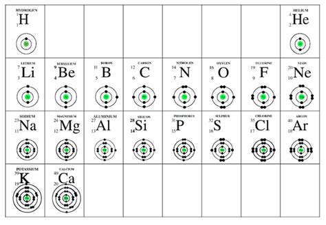 9AEP Atomic Structure Wk3 - Mrs Morritt Science