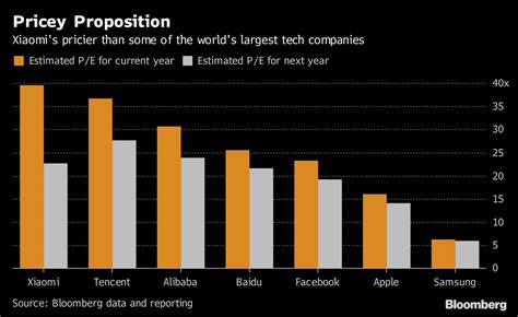 Xiaomi plummets on trading debut – MyBroadband