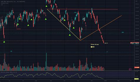 PANW Stock Price and Chart — NASDAQ:PANW — TradingView