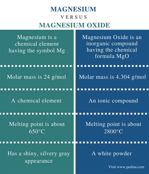 Magnesium Glycinate Vs Magnesium Chloride at Johnny Moore blog