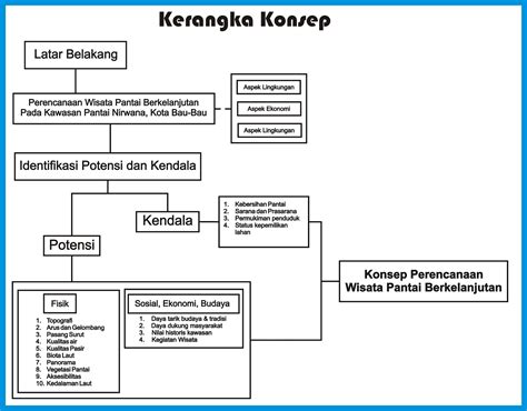 Contoh Kerangka Penelitian Kualitatif Aneka Macam Contoh Riset | Images ...