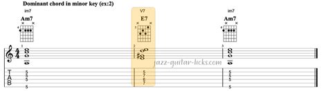 Dominant, Subdominant, Secondary Dominant Chords For Guitar