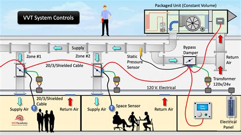 Bypass Damper HVAC VVT System MEP Academy, 40% OFF