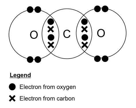 Chemical bonding TYS questions - Combined Chemistry