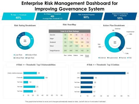 Enterprise Risk Management Dashboard For Improving Governance System ...