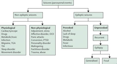 Intractable epilepsy: management and therapeutic alternatives - The ...