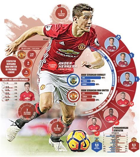 #infographic #manchesterunited #football #newspaper | Chevrolet, Koran