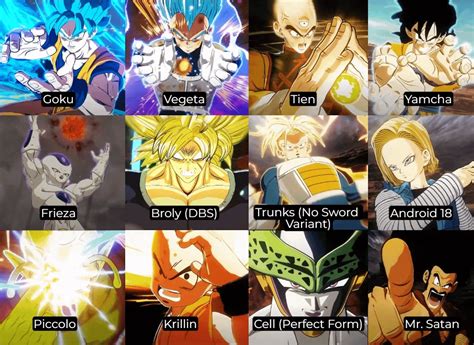 Which of the confirmed characters are you the most excited to see? : r/tenkaichi4