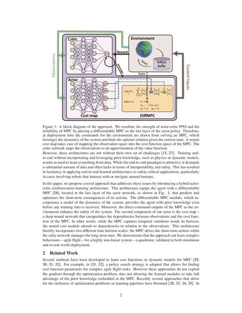 Actor-Critic Model Predictive Control | DeepAI